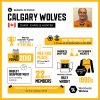 Calgary Wolves.jpg